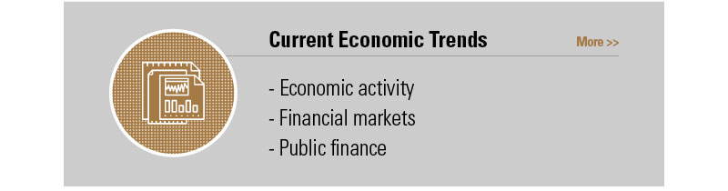 current economic trends